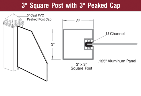 HED-200 Sign System - Howard Industries
